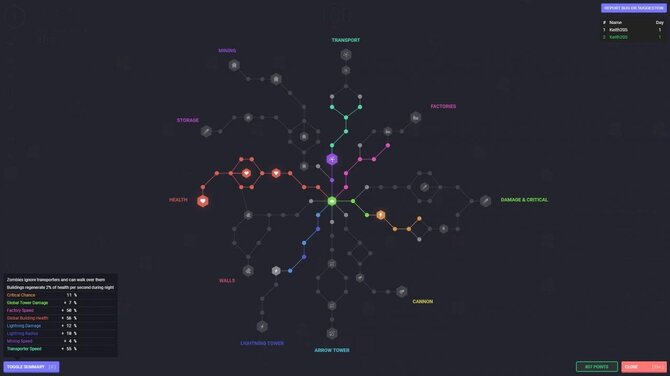 YORG.io 